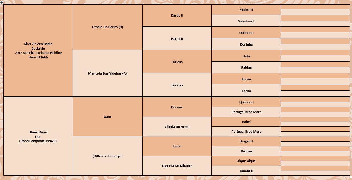 pedigree2